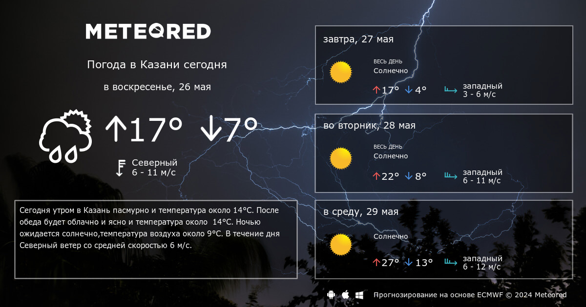 Казань прогноз погоды на неделю 2024