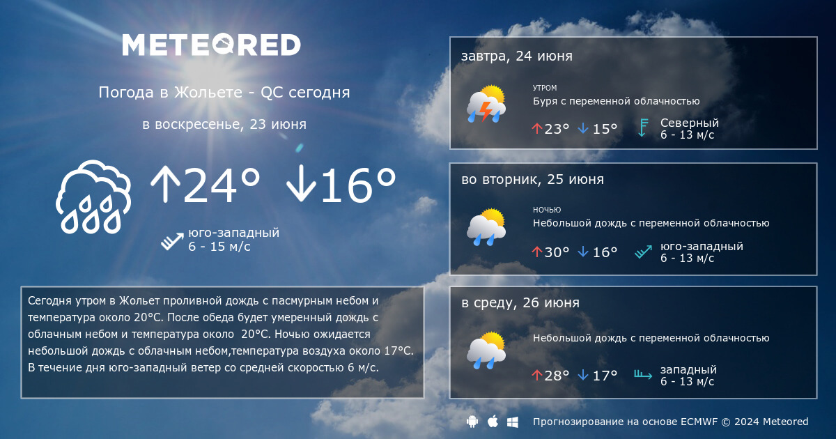 Расскажи погоду в новом. Погода в с Александровском на 7 дней.