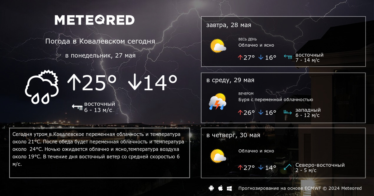 Погода в таганроге на неделю точный гисметео