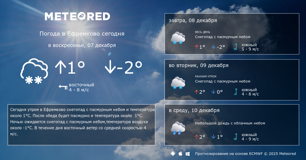 Прогноз погоды в кольчугино. Погода в орле на 3. Погода по часам восточный. Meteo davis. Погода по часам восточный.