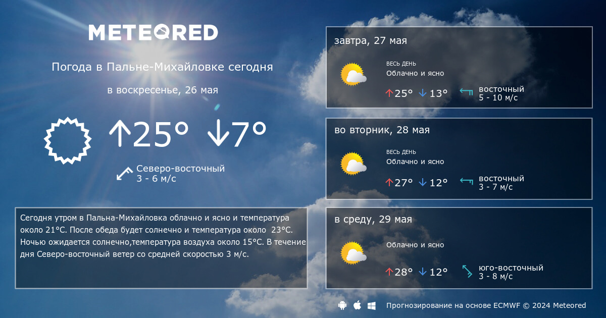 Каспийск погода по часам
