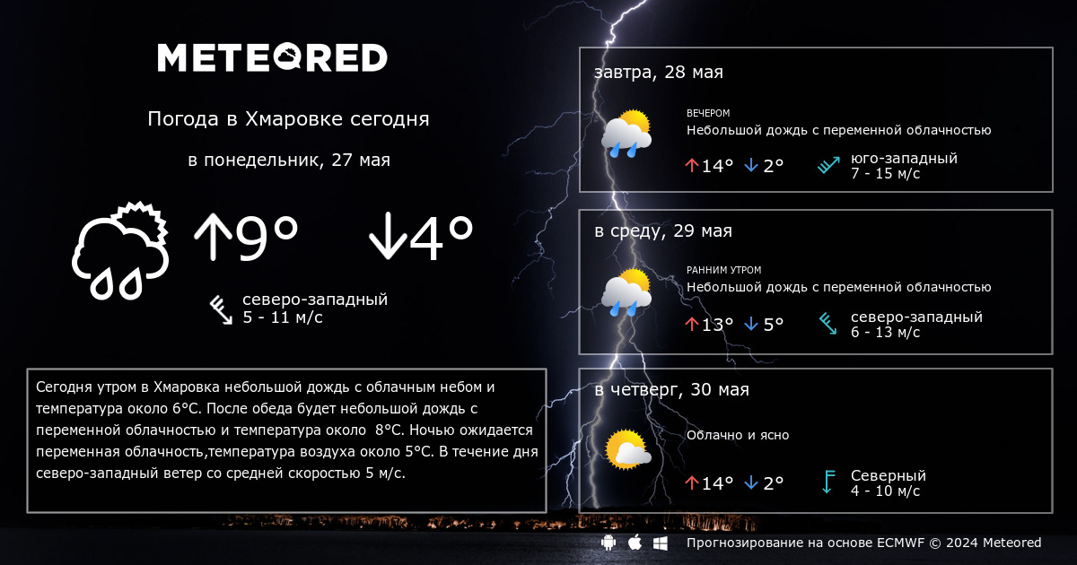 Прогноз погоды по часам химки. Погода в с Александровском на 7 дней.