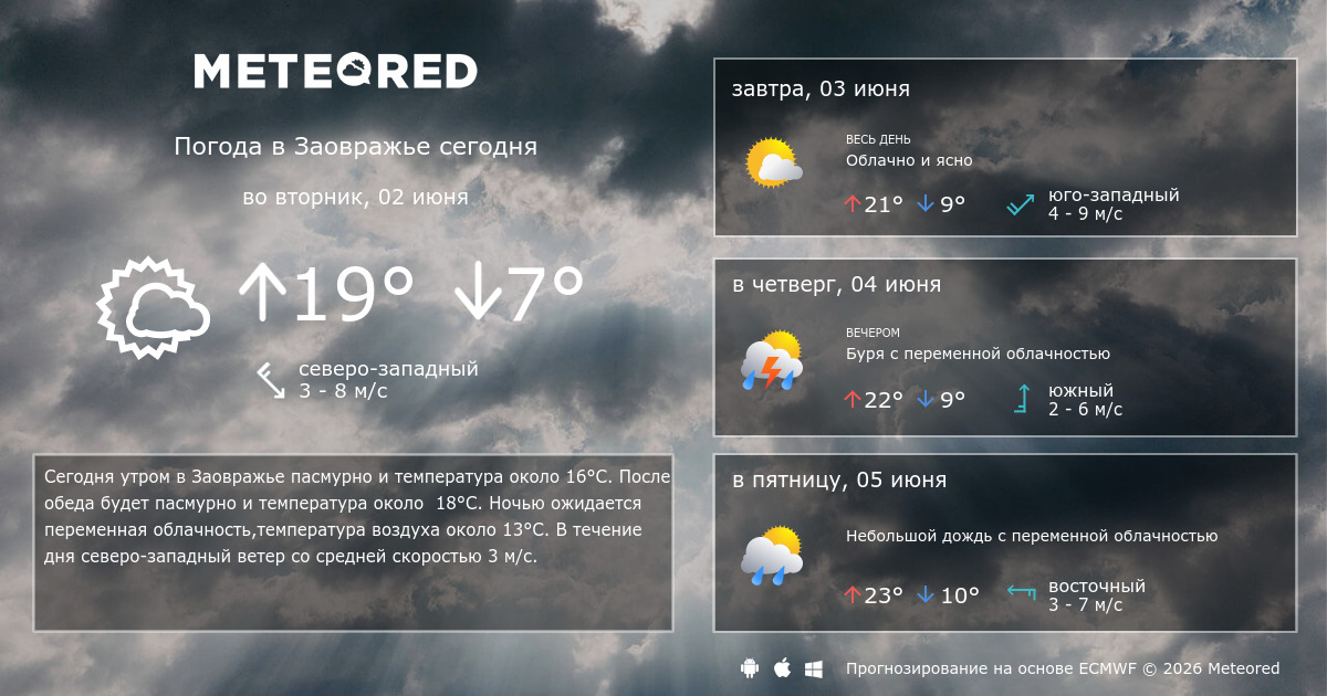 Погода на оке сегодня