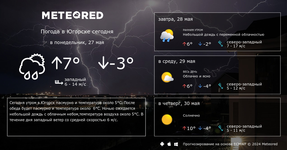 Погода в шатуре часы. Погода в Кемерово. Погода в Кемерово сейчас. Погода на завтра. Погода в Андре.