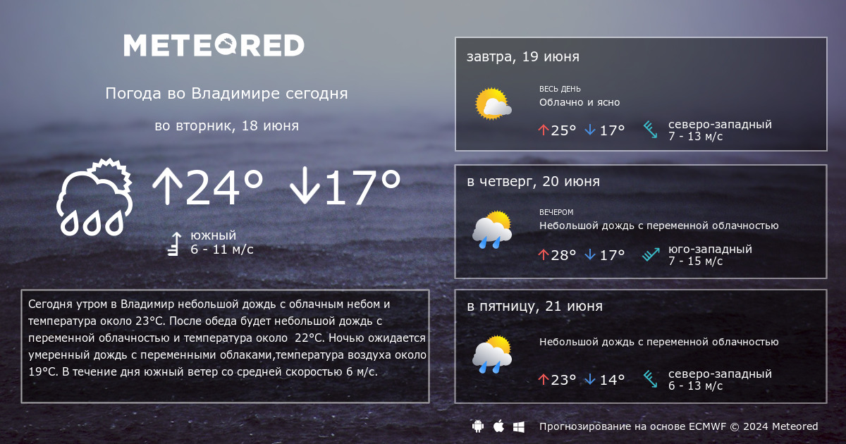 Прогноз погода по часам кирово. Погода в Шарыпово. Погода в Нижнем Новгороде сегодня. Погода на завтра Нижний Новгород. Погода в Шарыпово сейчас.