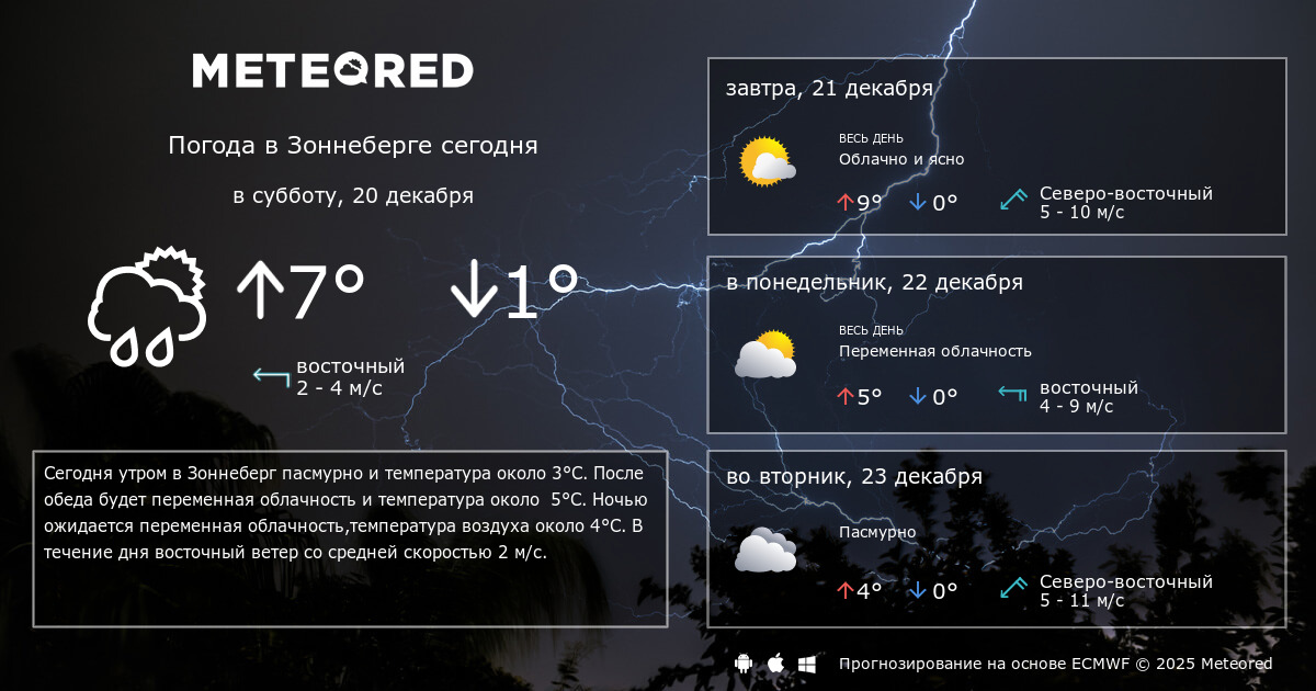 Погода екатеринбург сегодня. Прогноз погоды удомля. Погода гаравути. Прогноз погоды удомля. Погода в феодосии на неделю.