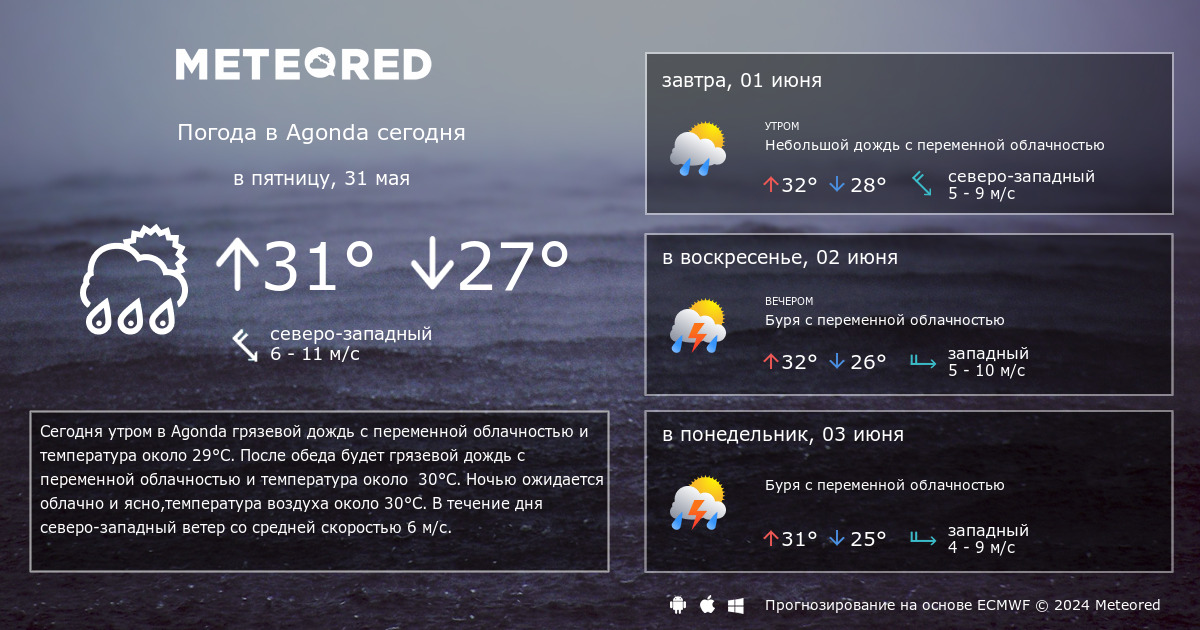Погода сальск 3 дня точный прогноз. Погода в Перми на 14 дней. Погода в Перми на 14.