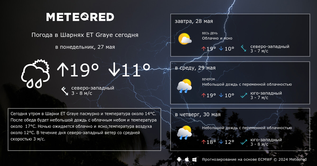 Погода по часам железнодорожном. Погода по часам. Gjuujlff GJ xfcfv. Погода в Саранске по часам. УРФО 24 погода.